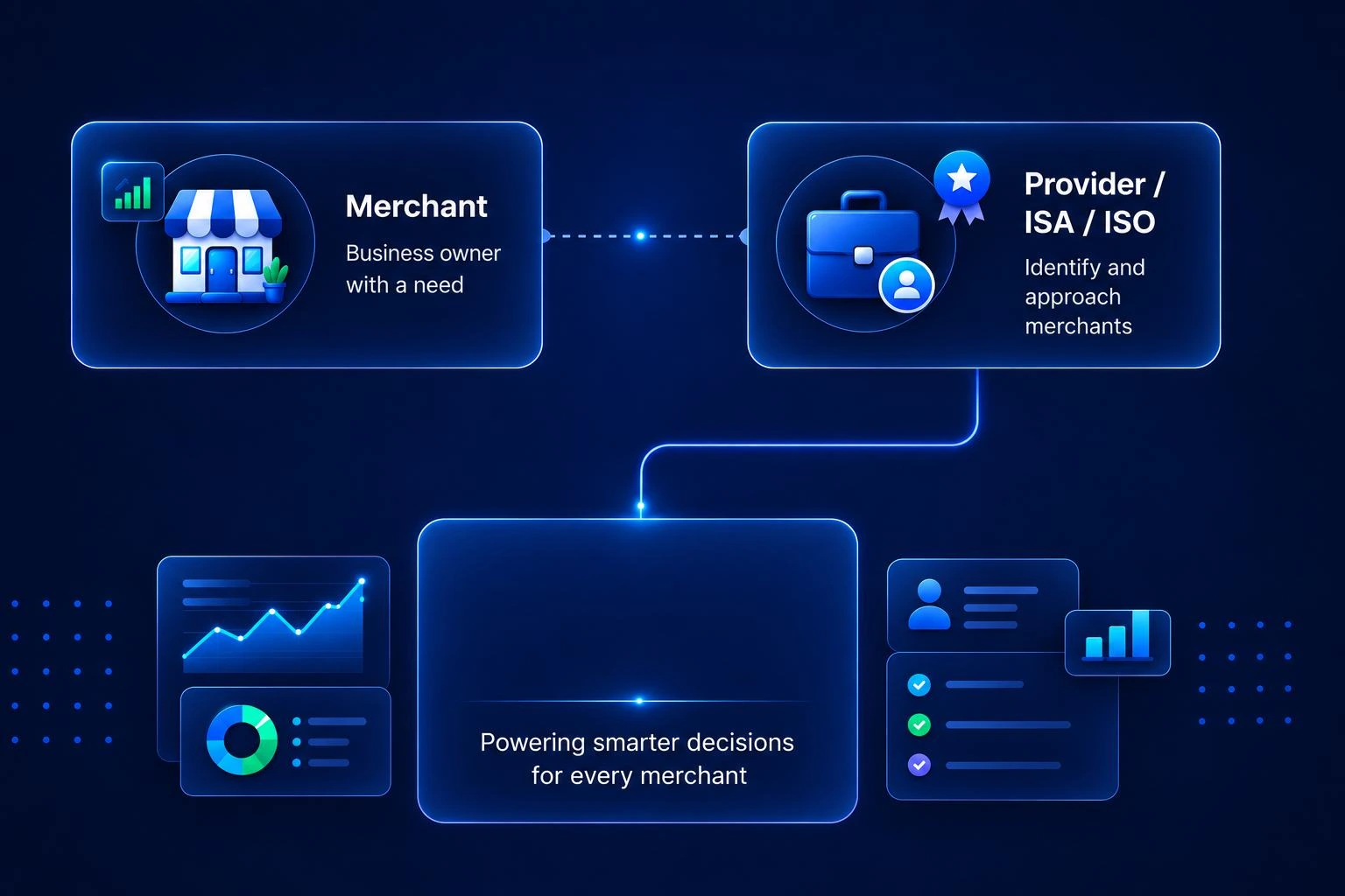 How XRayAI connects merchants with providers, ISAs and ISOs